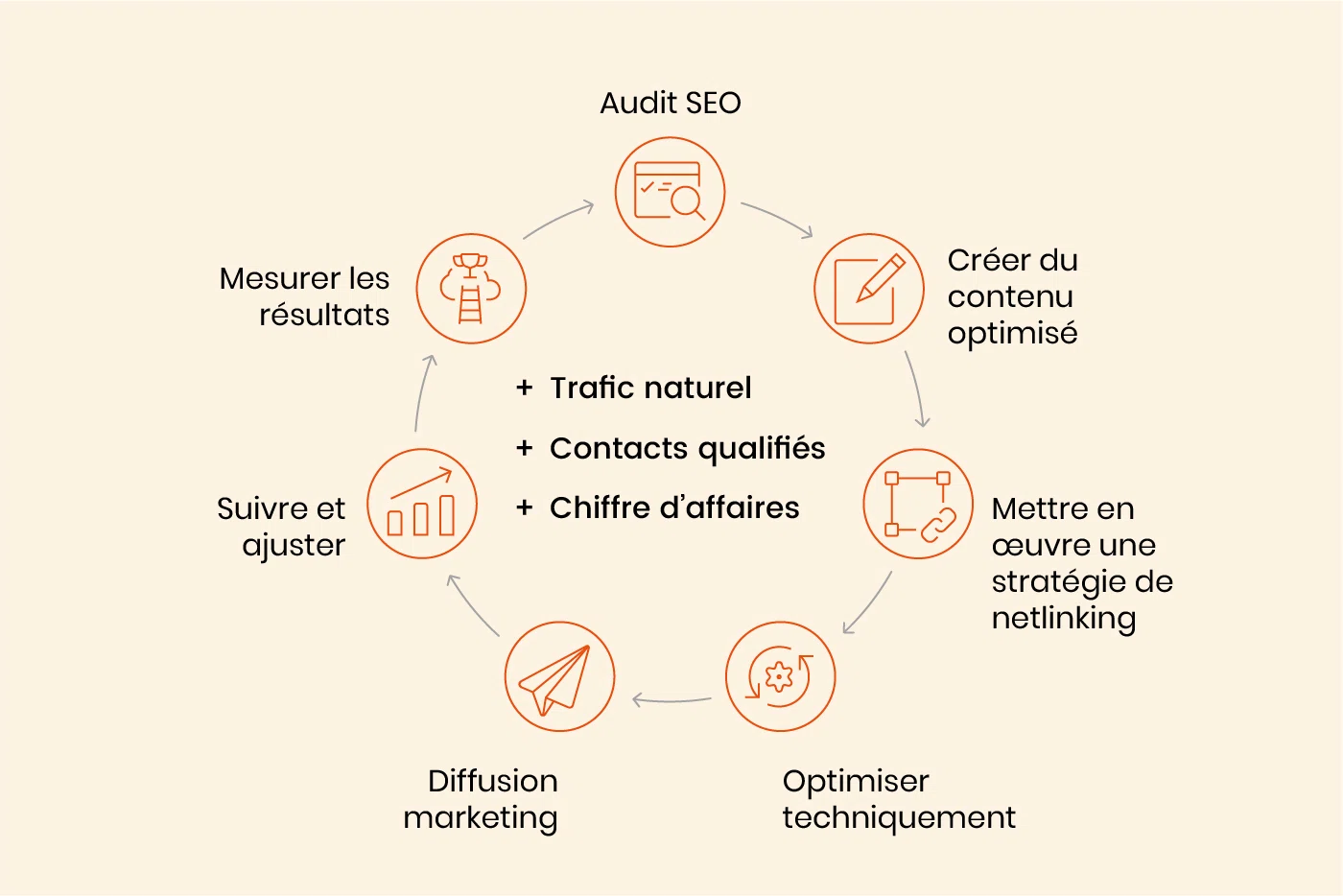 process optimisation SEO