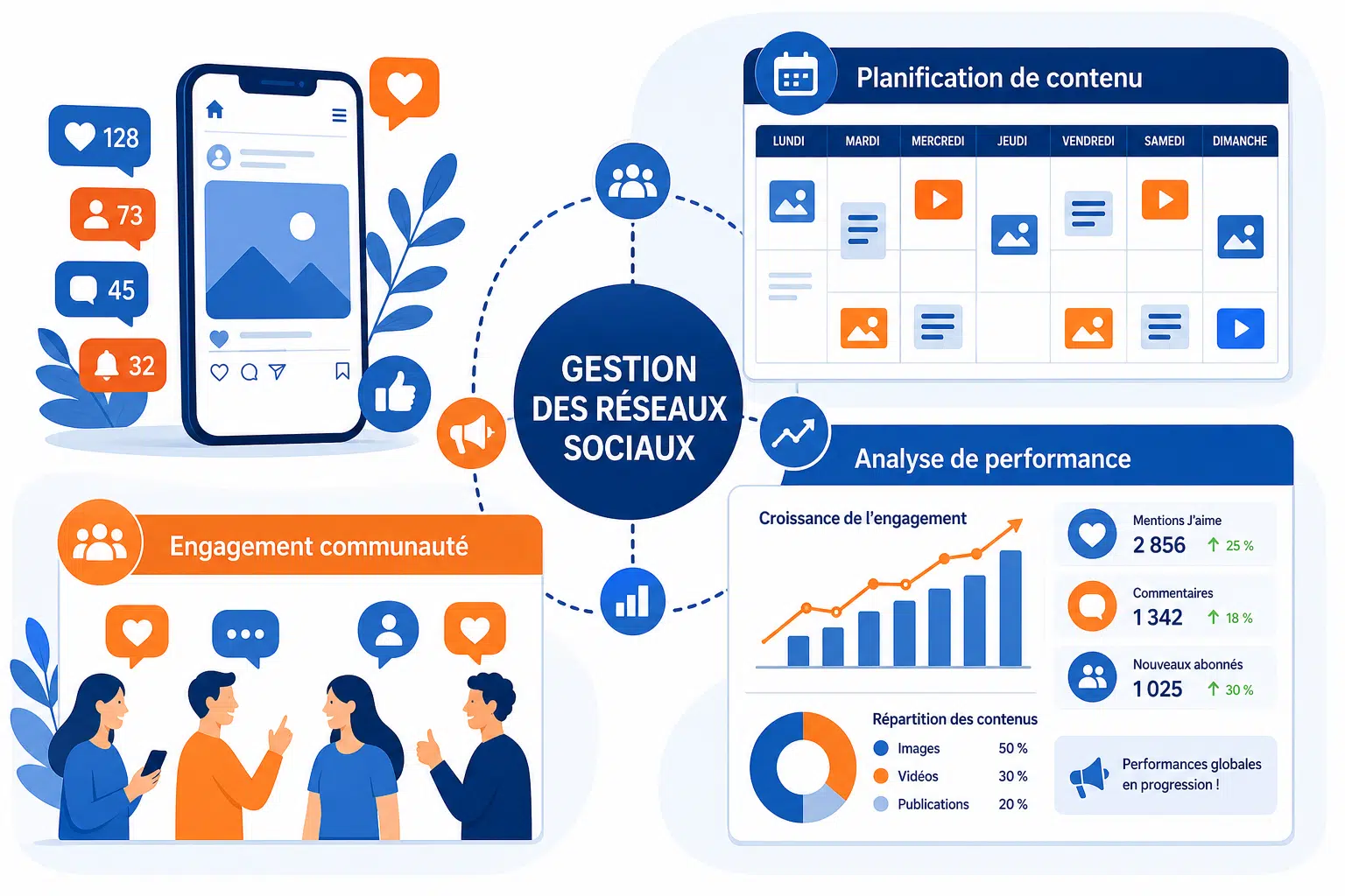 community management oise
