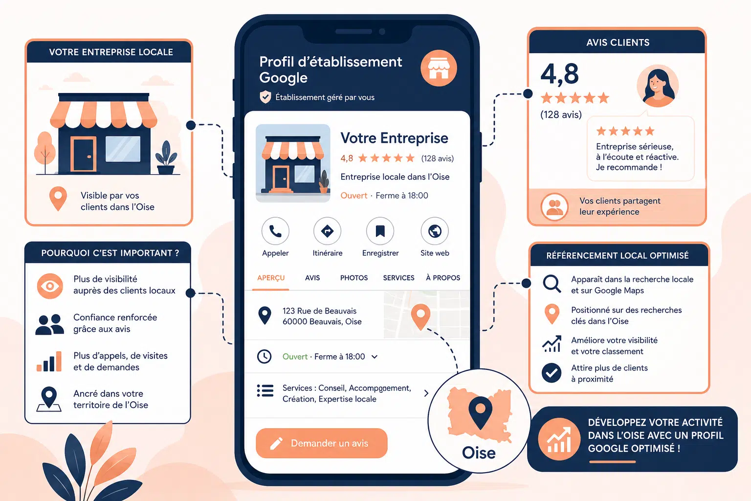 seo local oise
