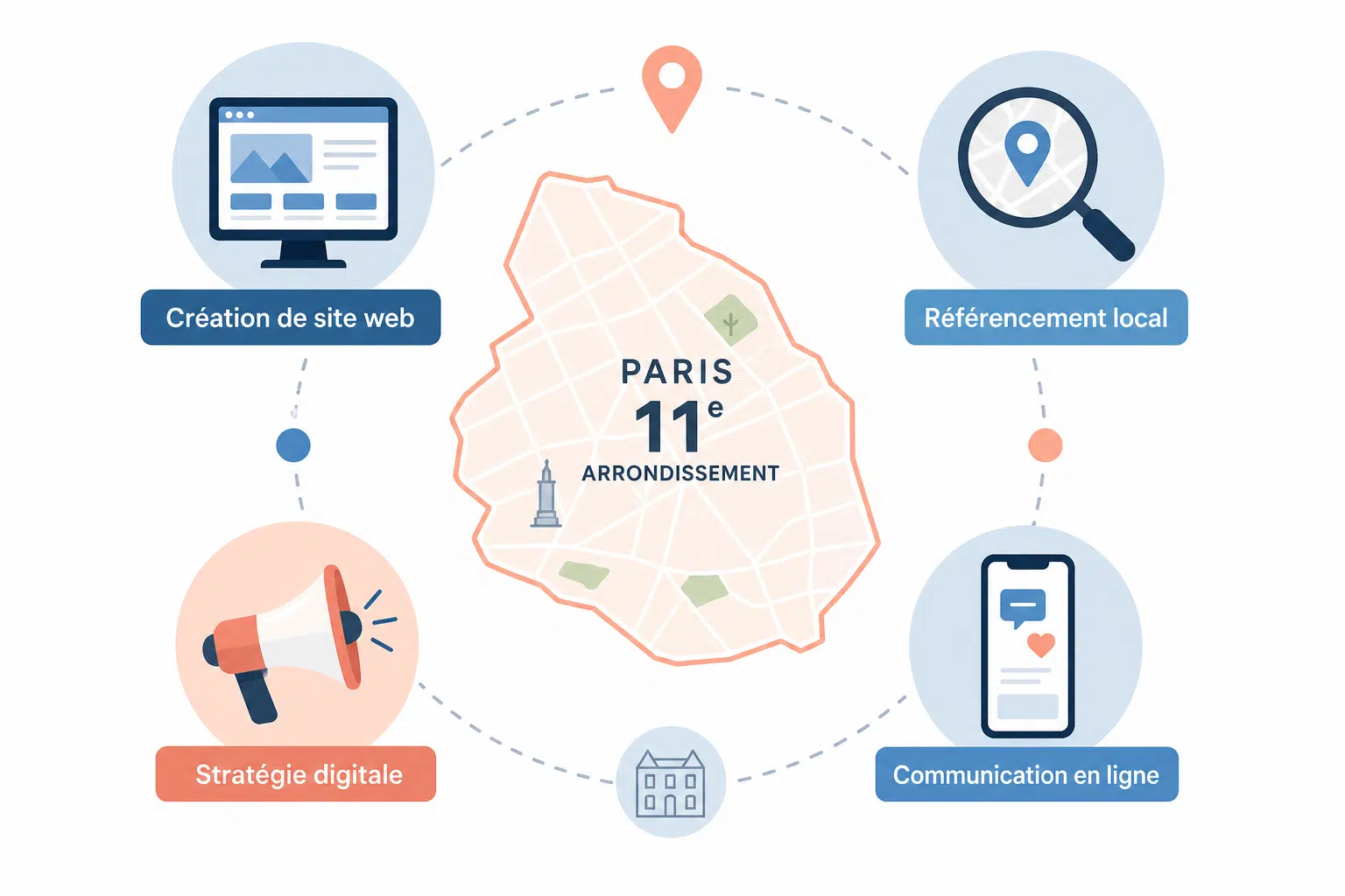 agence web paris 11ème