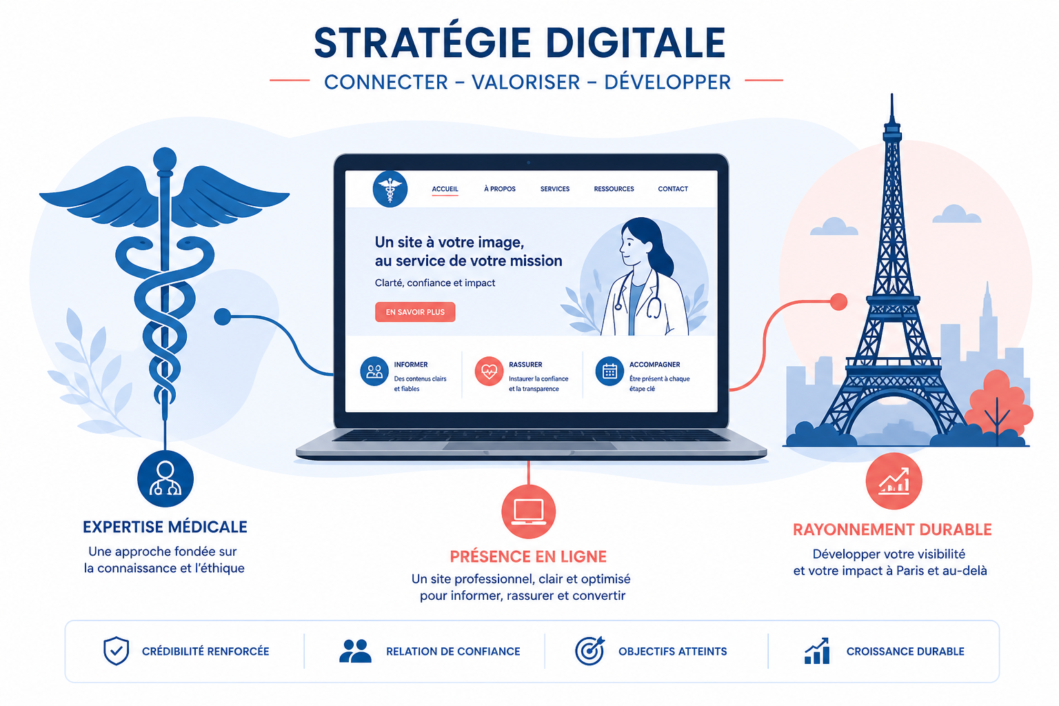 agence web paris 15ème