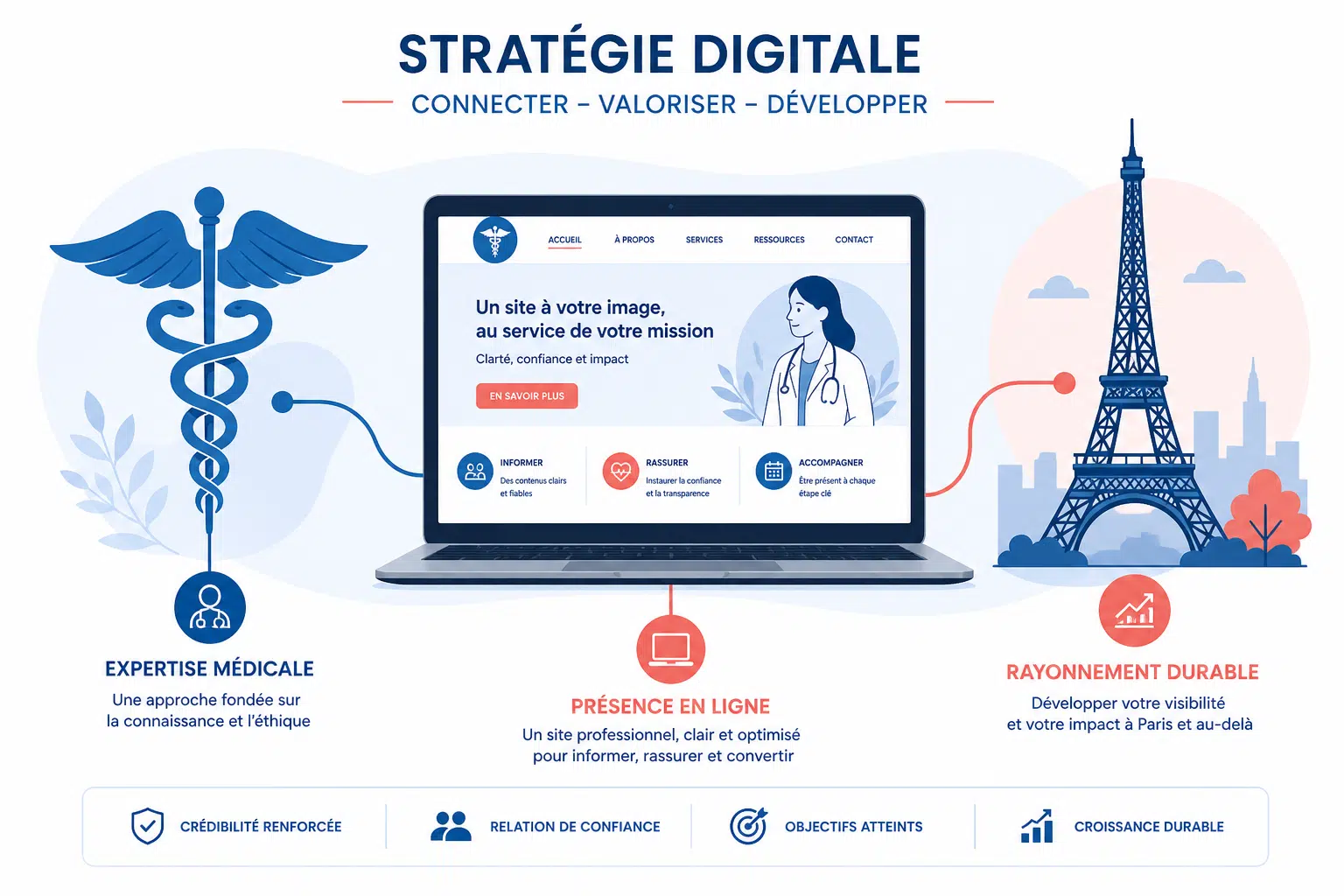 agence web paris 15ème