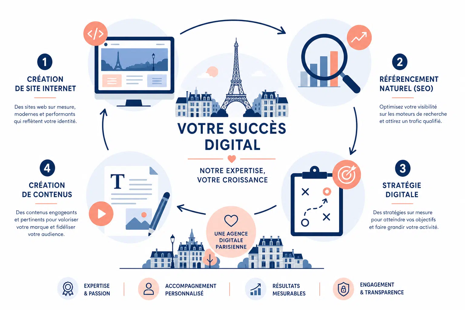 agence web paris 2ème
