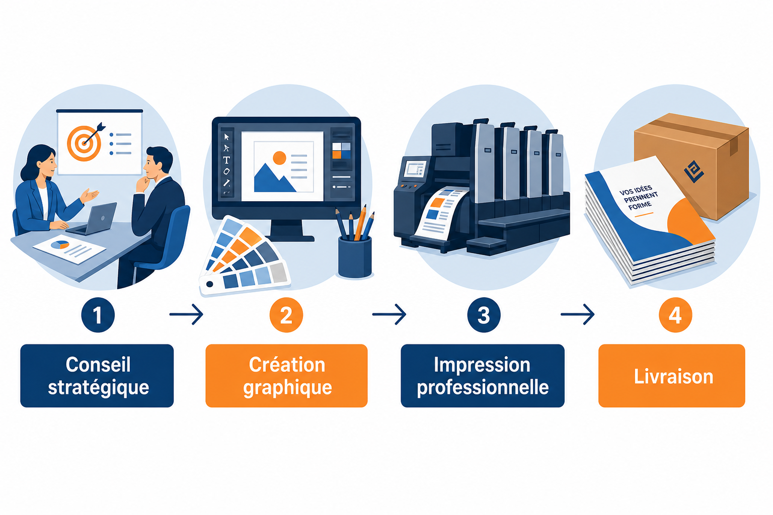 imprimerie compiègne