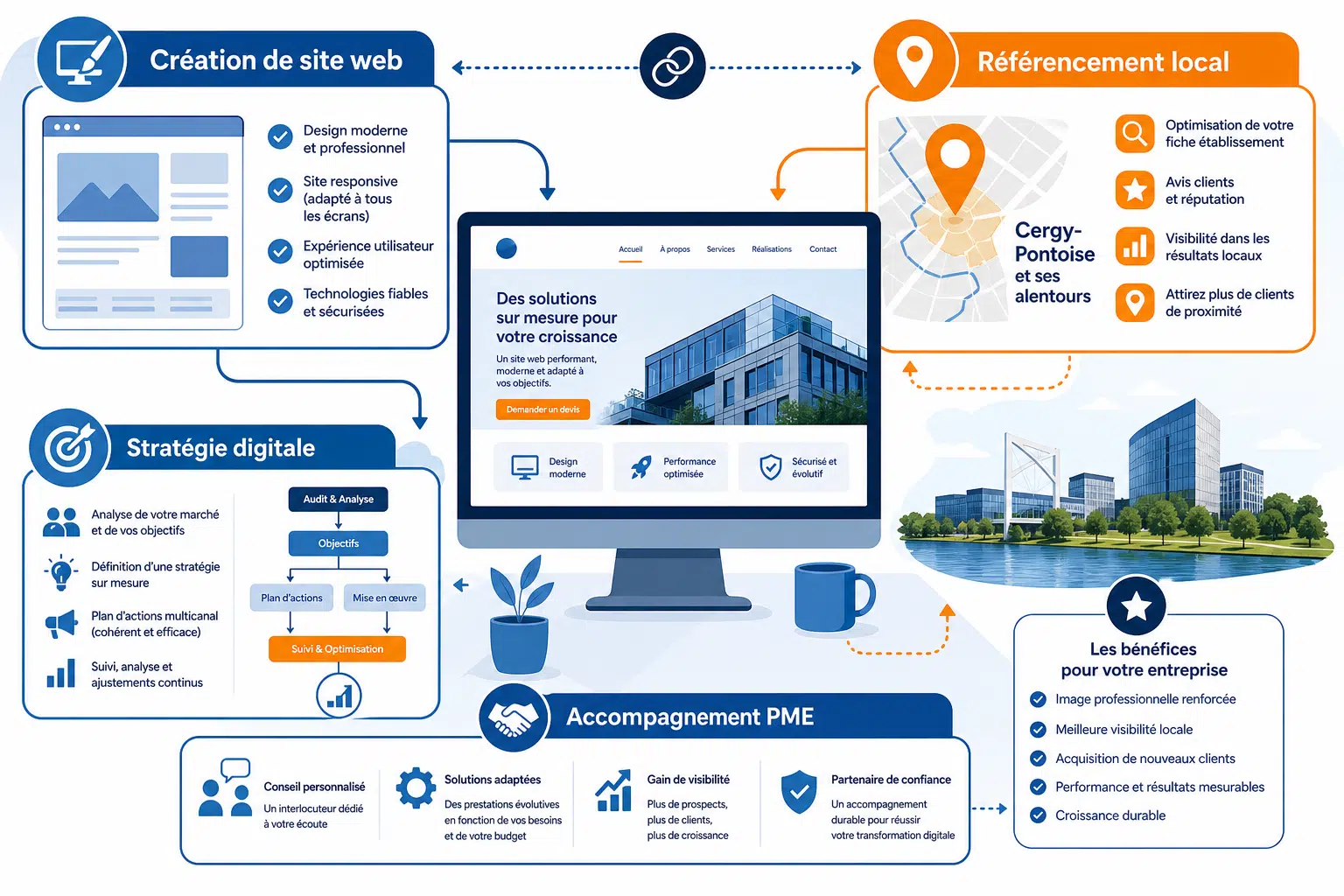 agence web cergy-pontoise