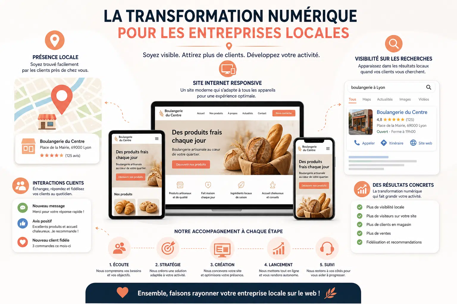 agence web levallois-perret