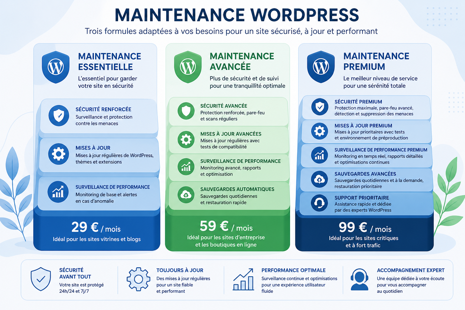 maintenance wordpress prix