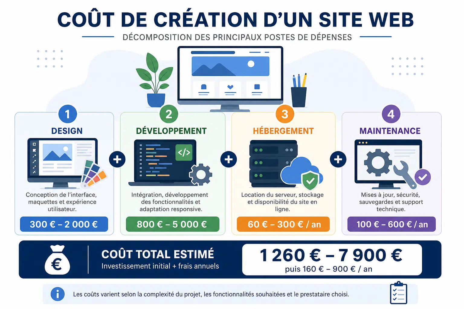 prix site internet 2026