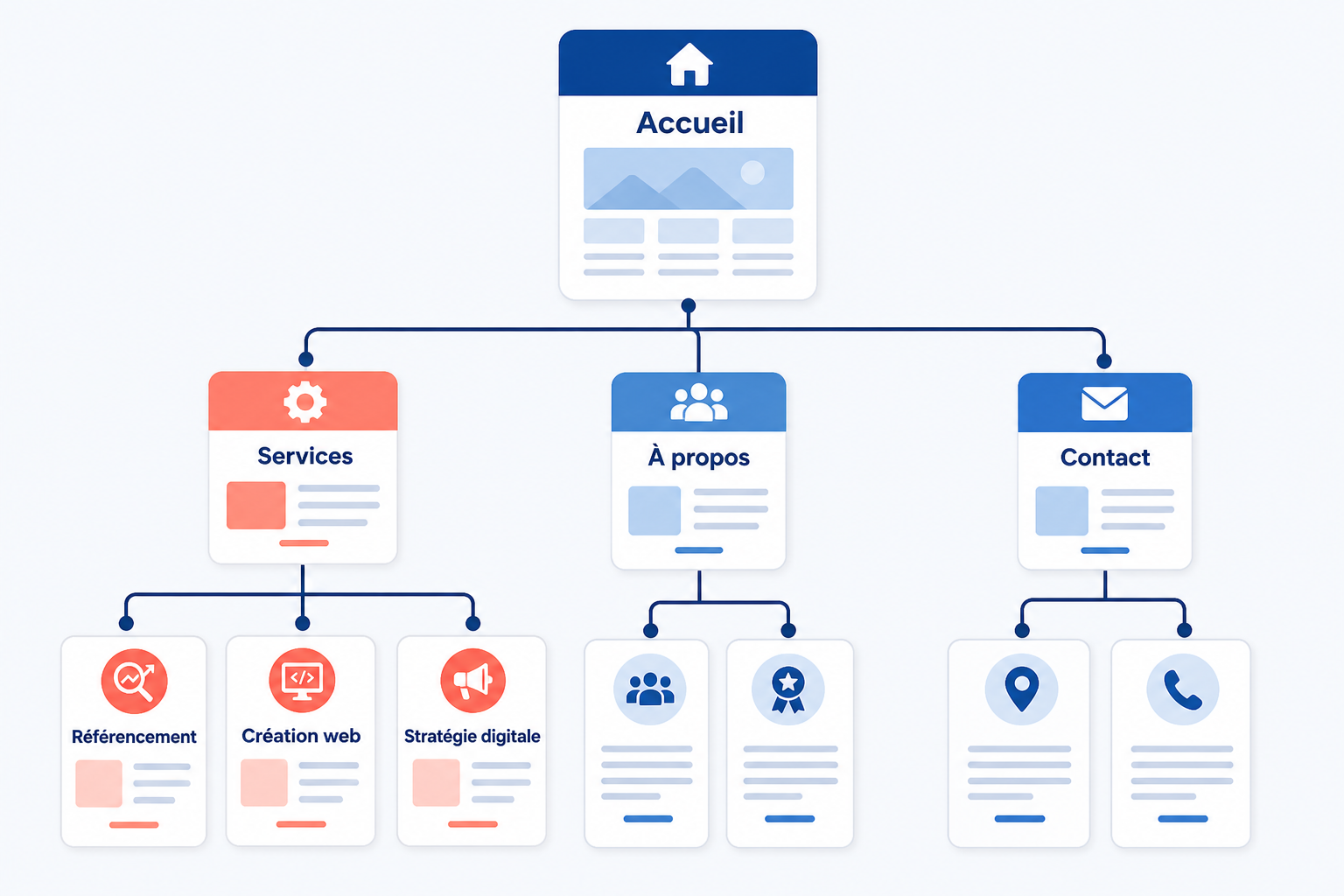 arborescence site internet