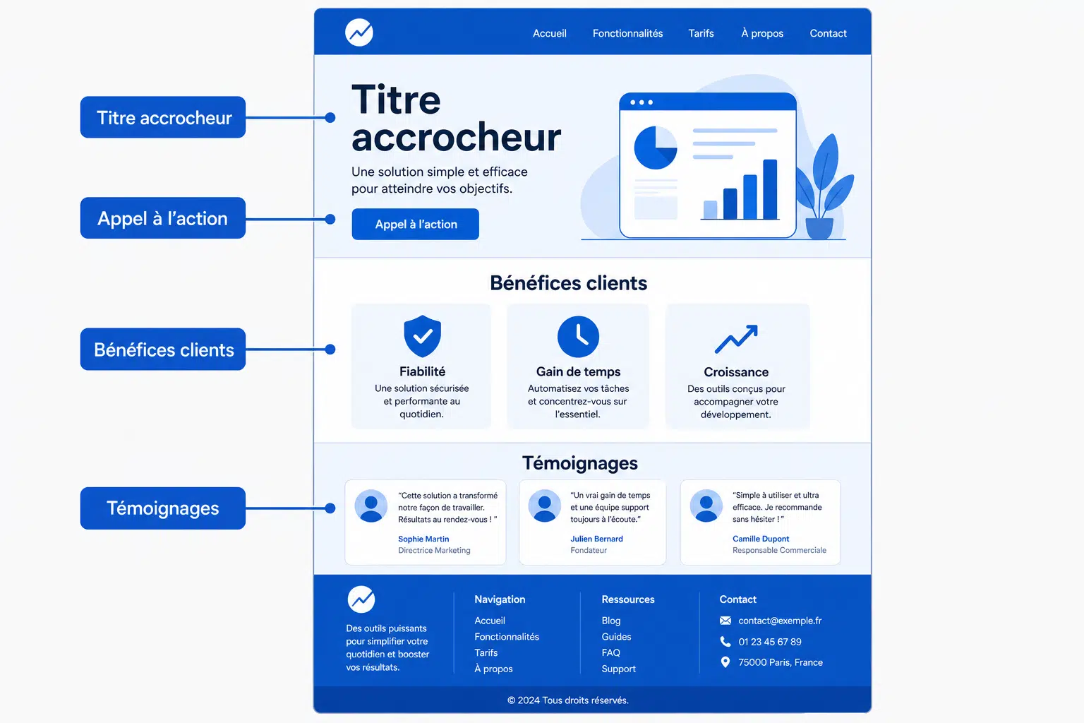 création landing page