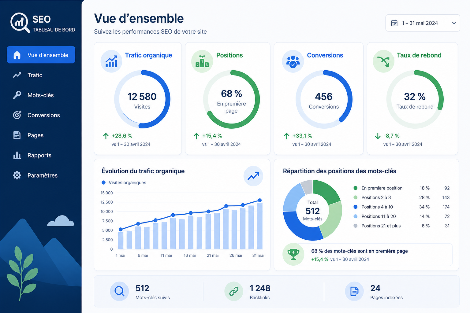 kpi seo reporting