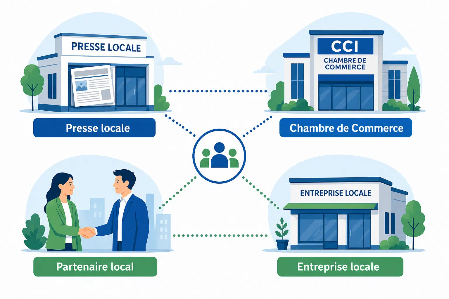 netlinking local