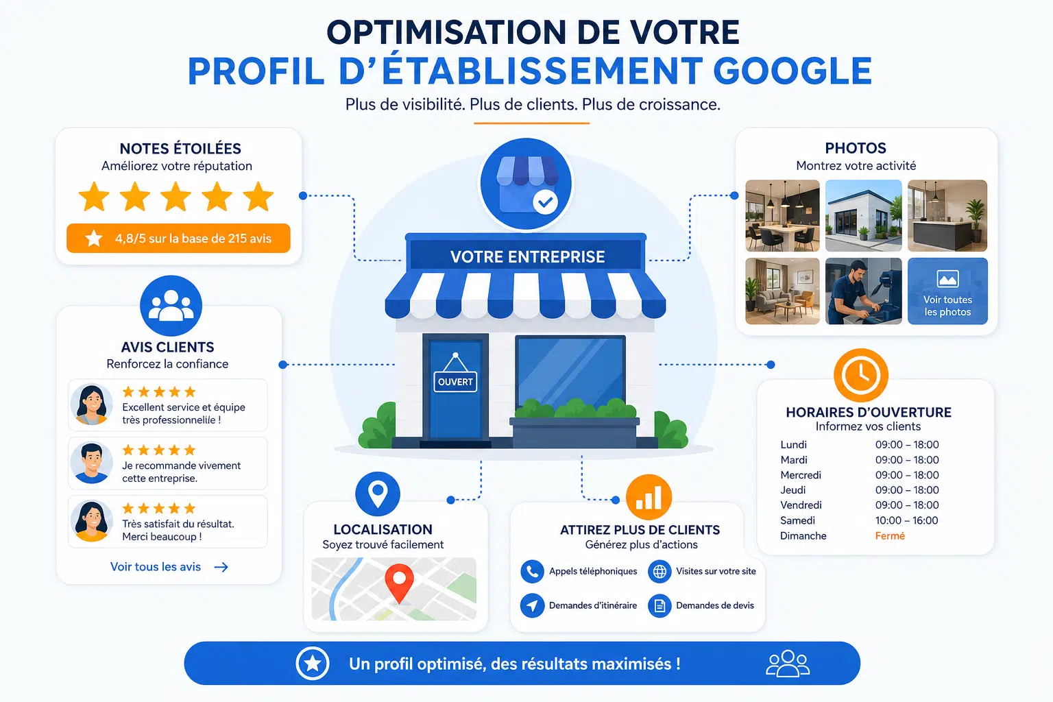 optimiser google business profile