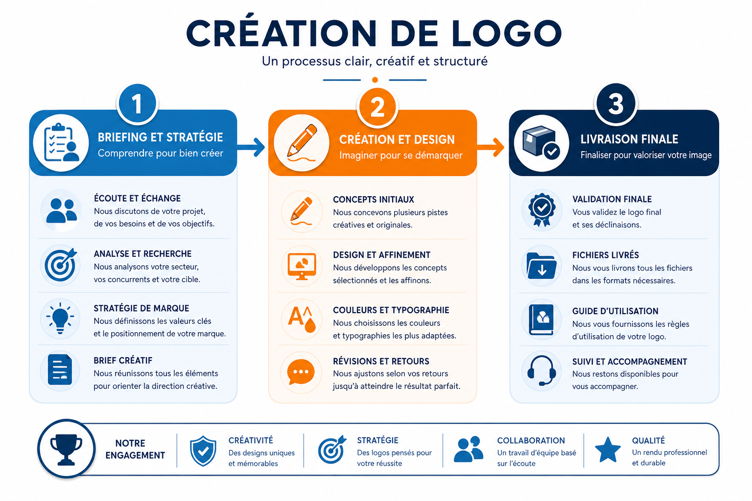 prix logo professionnel